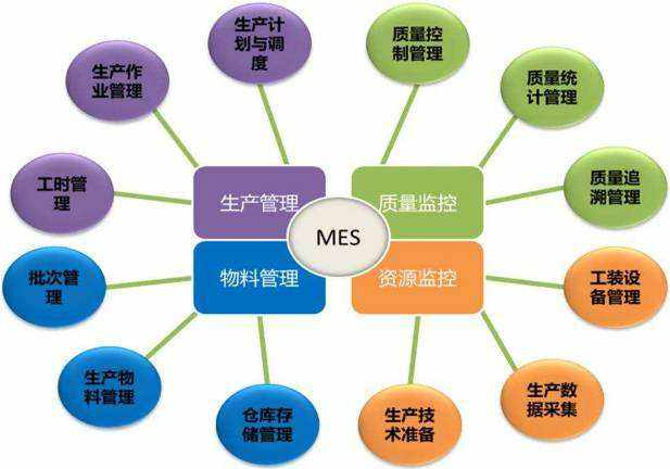 制造执行系统（MES）解决方案