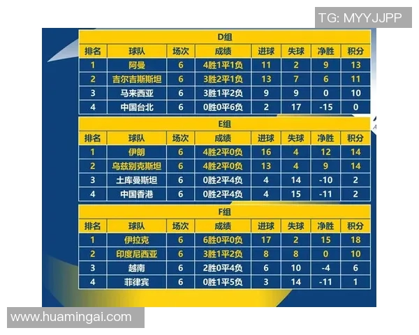 广州乒乓球队在世界杯预选赛中以56分稳居积分榜首位 广州乒乓球队在世界杯预选赛中以56分稳居积分榜首位